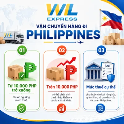 Gửi Hàng Đi Philippines Có Phải Đóng Thuế Không? Những Điều Cần Biết