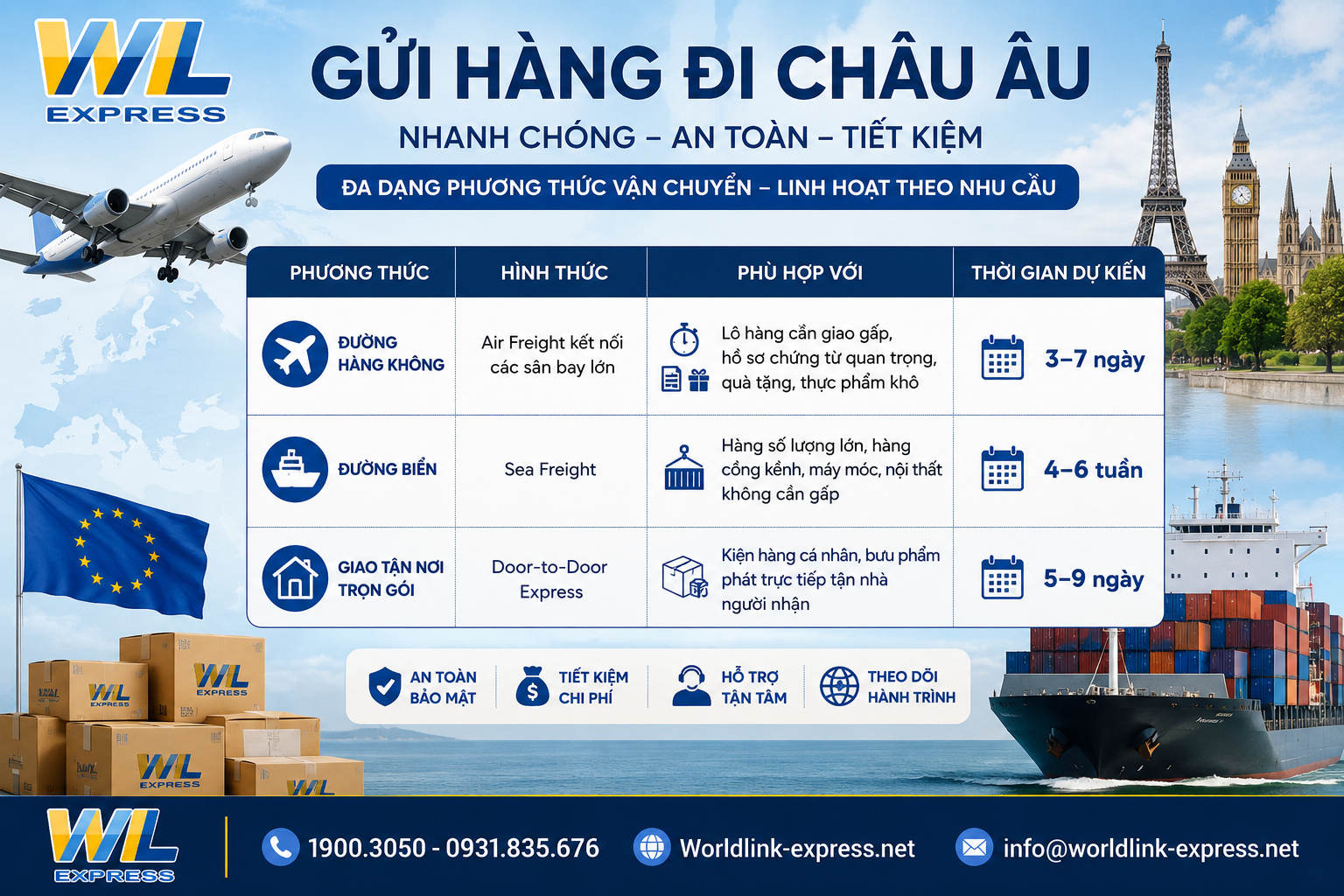 Các phương thức gửi hàng đi Châu Âu