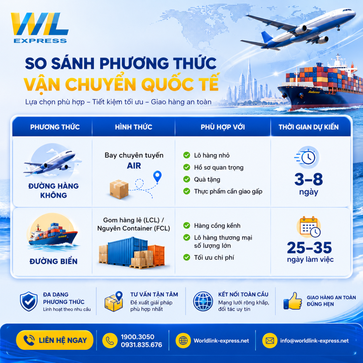 Các phương thức gửi hàng đi Dubai