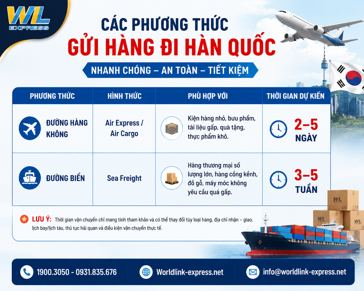 Các phương thức gửi hàng đi Hàn Quốc