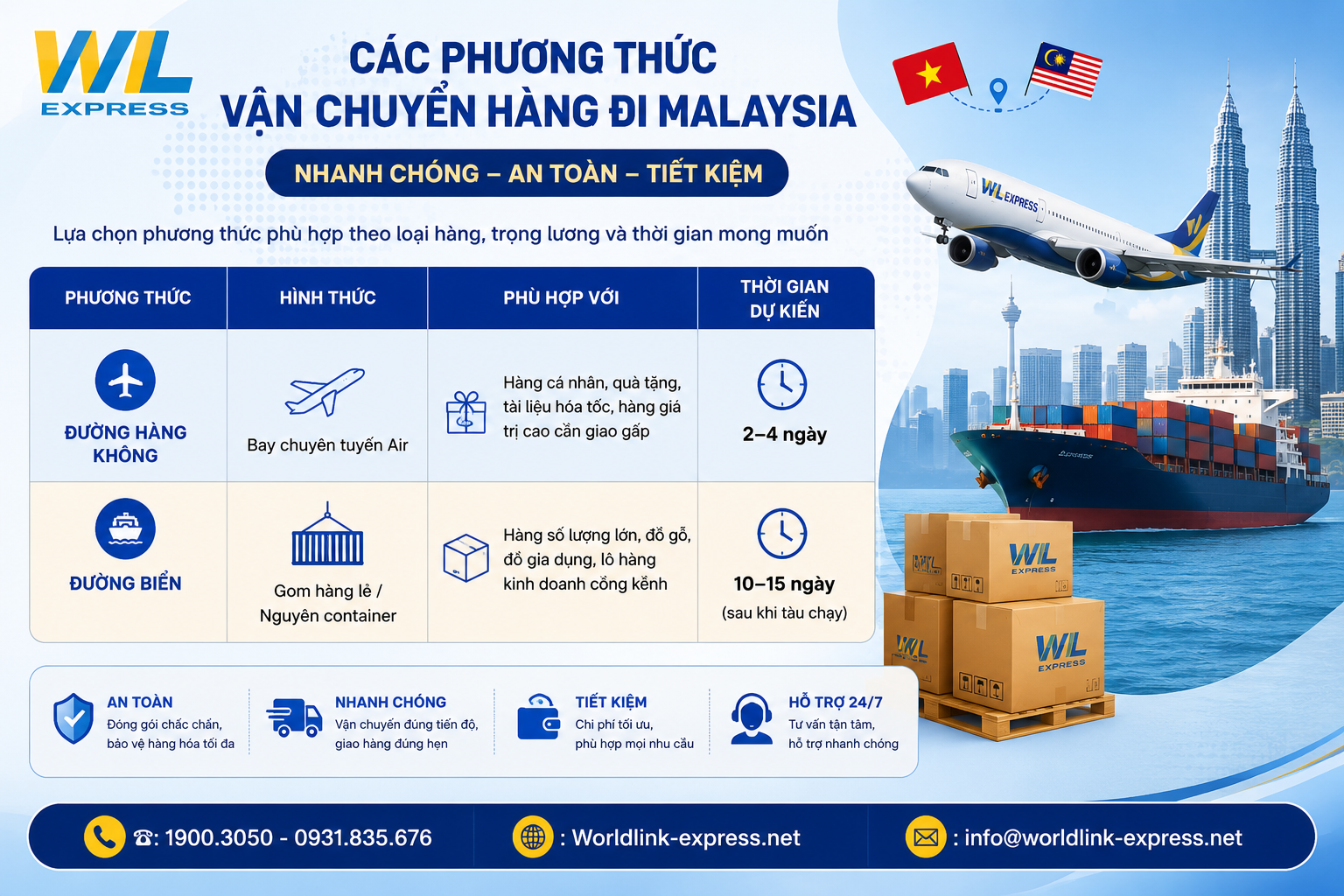 Các phương thức gửi hàng đi malaysia