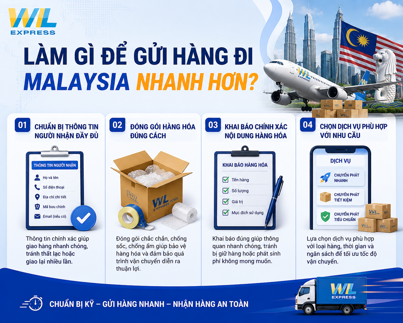 cách gửi hàng đi Malaysia nhanh 