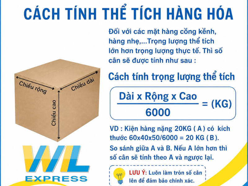 Cách tính thể tích gửi hàng đi malay