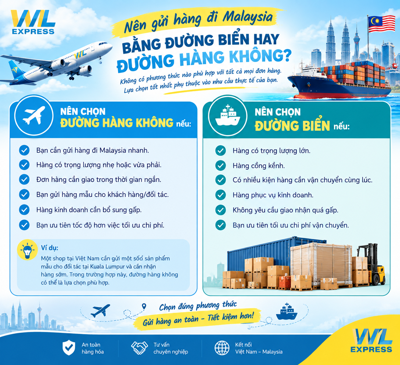 Nên gửi hàng đi malaysia đường biển hay đường hàng không