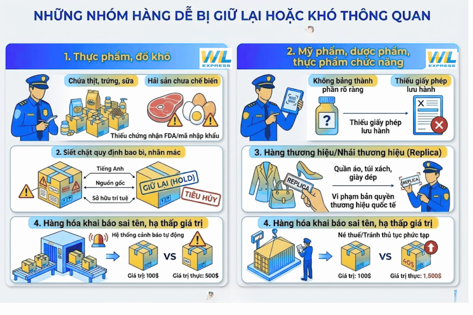 Nhóm hàng khó gửi hàng đi nước ngoài