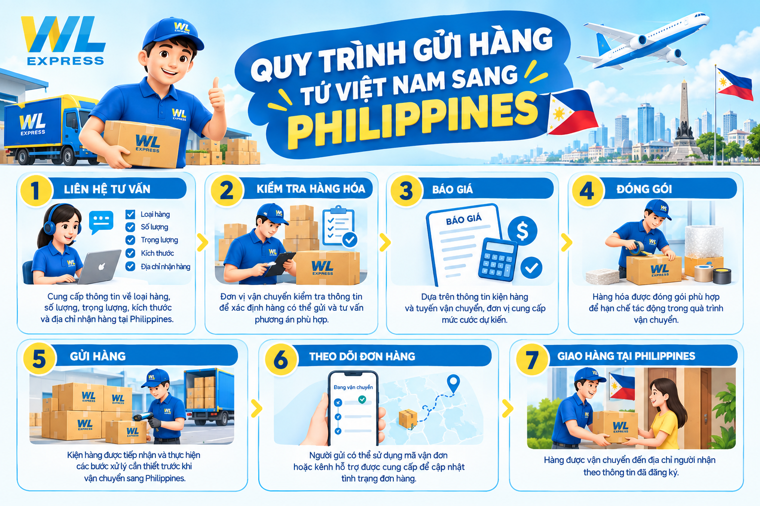 Quy trình gửi hàng đi Philippines