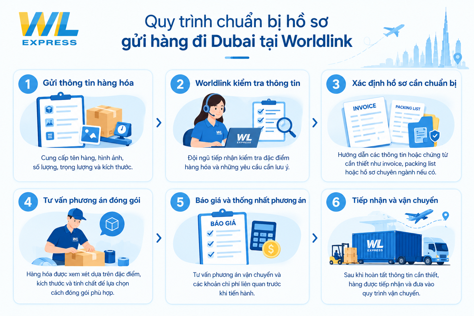 Quy trình gửi hàng đi Dubai từ A-Z tại Worldlink Express