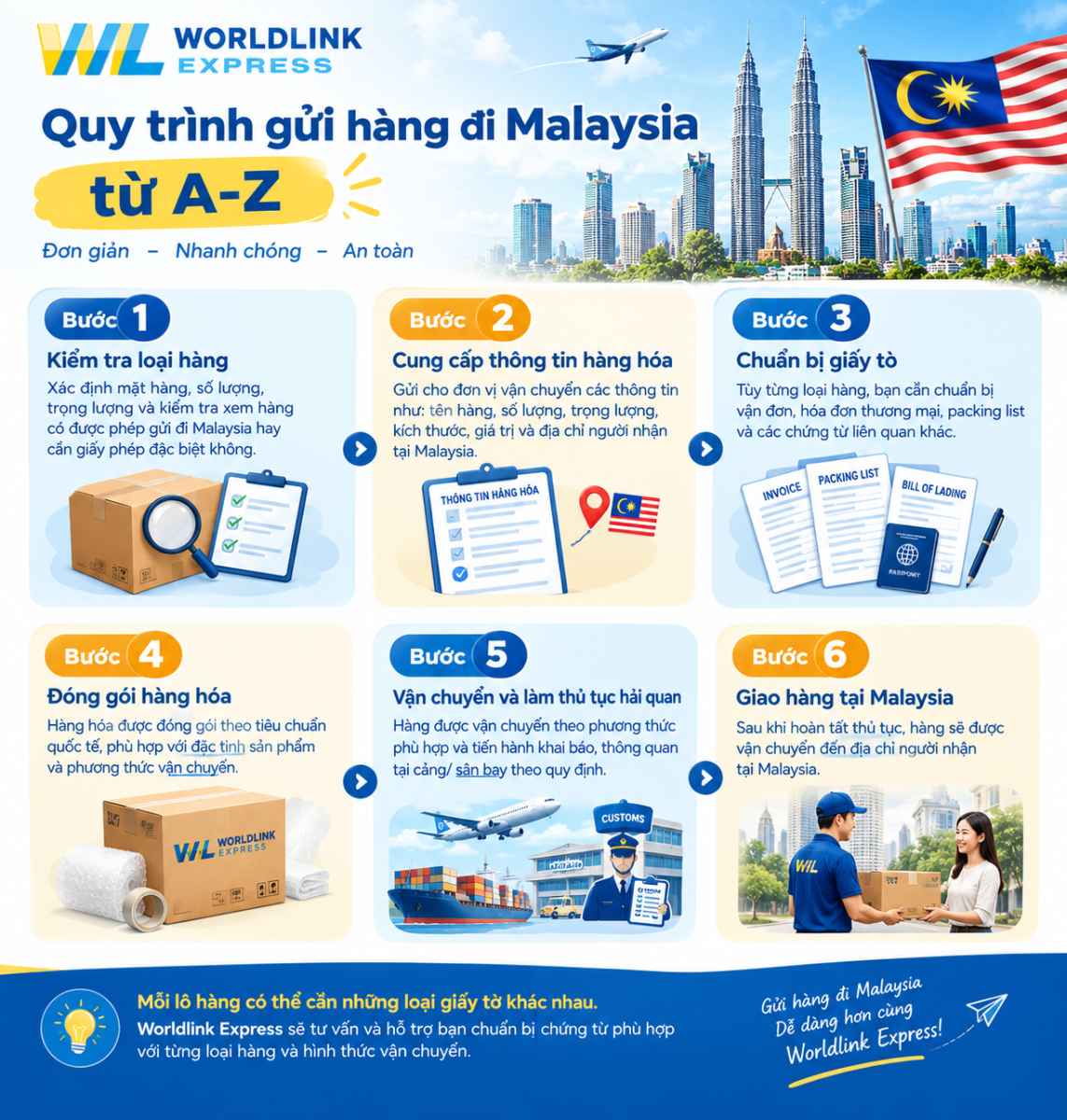 Quy trình gửi hàng đi Malaysia chi tiết