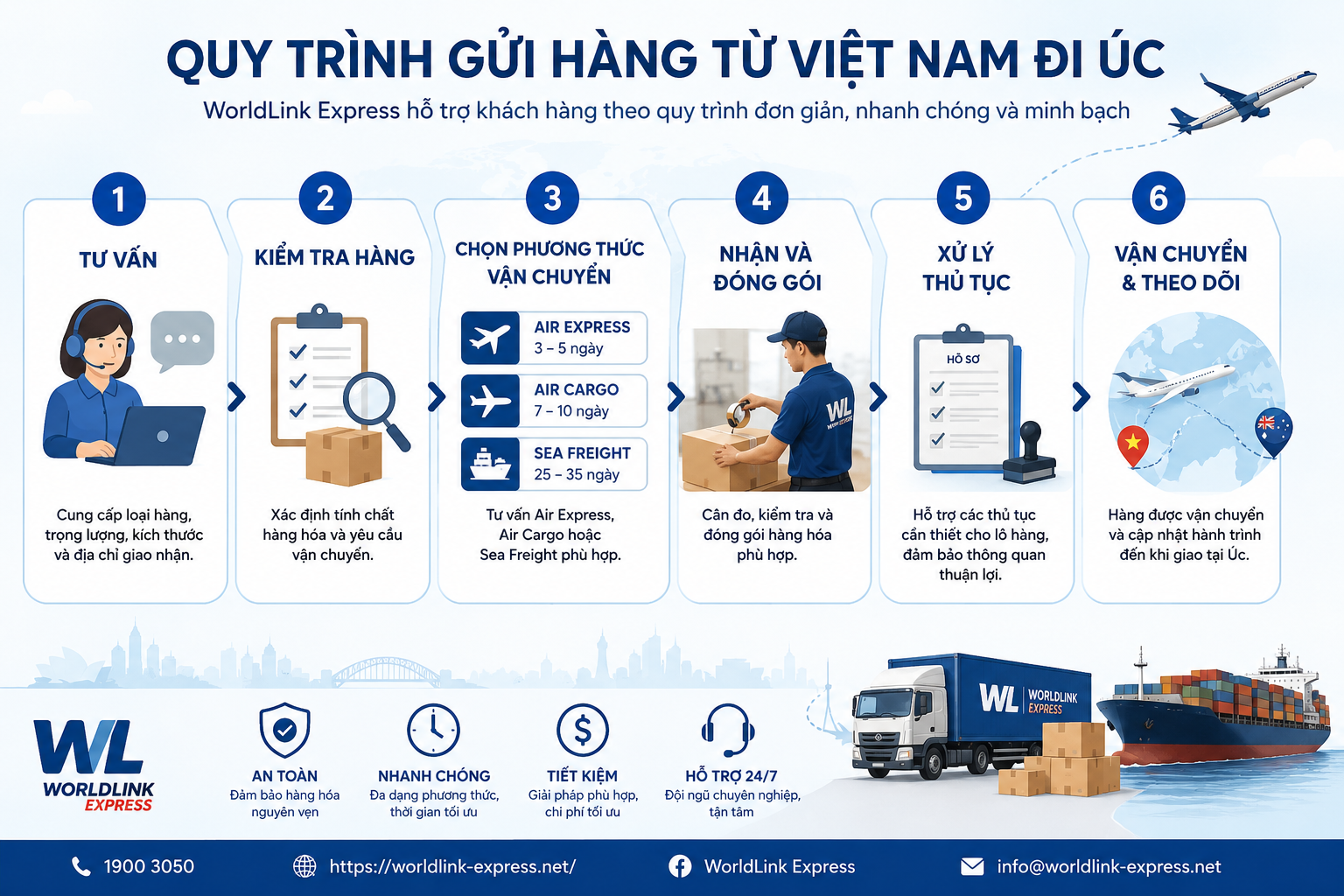 Quy trình gửi hàng từ Việt Nam sang Úc
