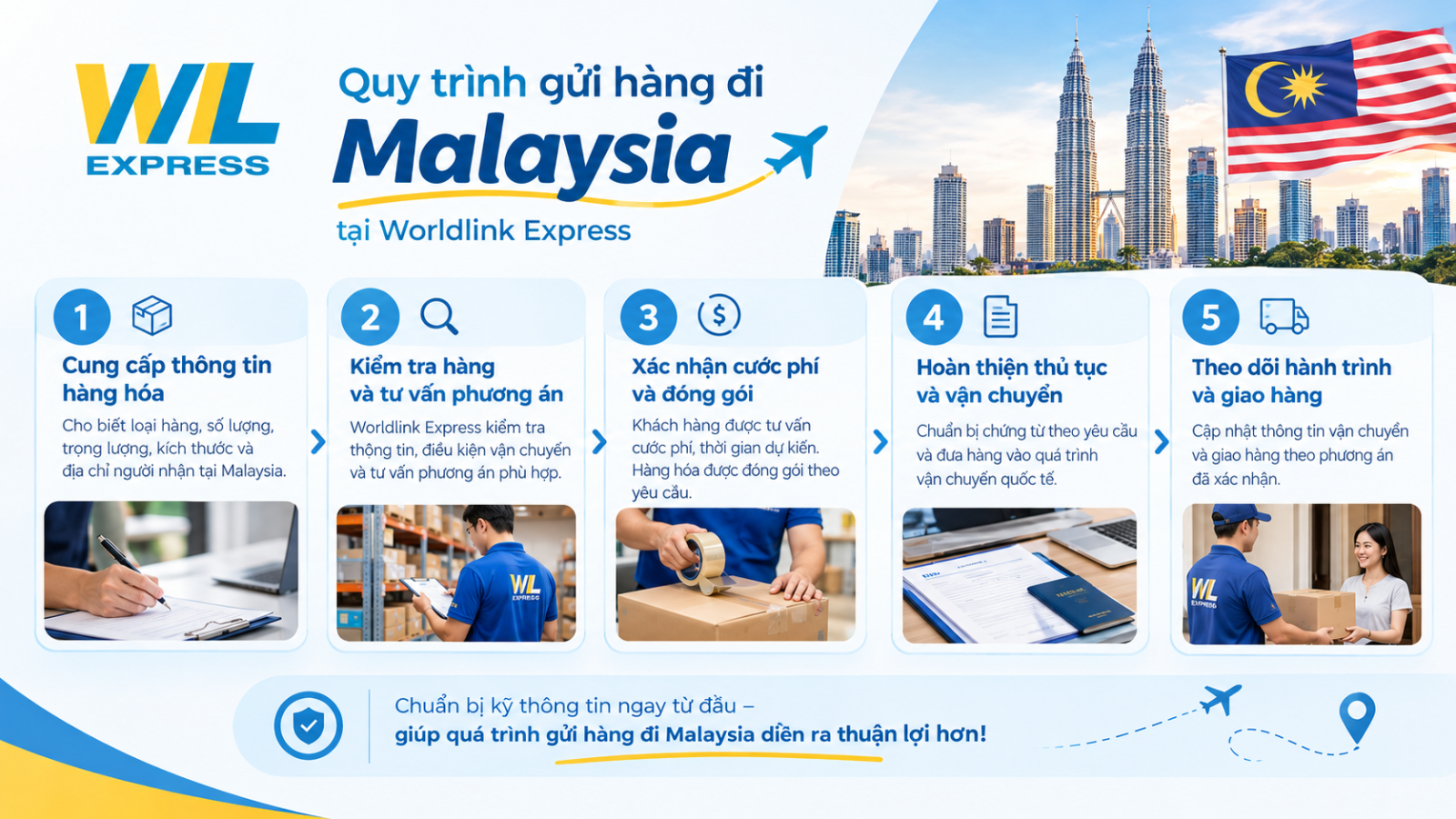 Quy trình gửi hàng đi Malaysia tại Worldlink Express gồm 5 bước