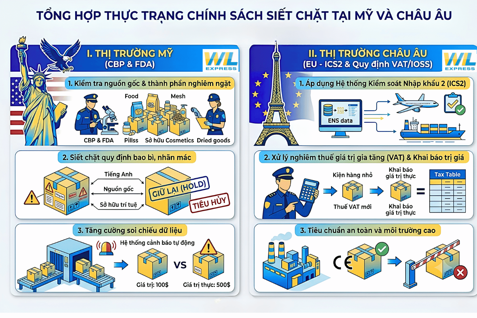 Thực trạng siết chặt gửi hàng đi nước ngoài