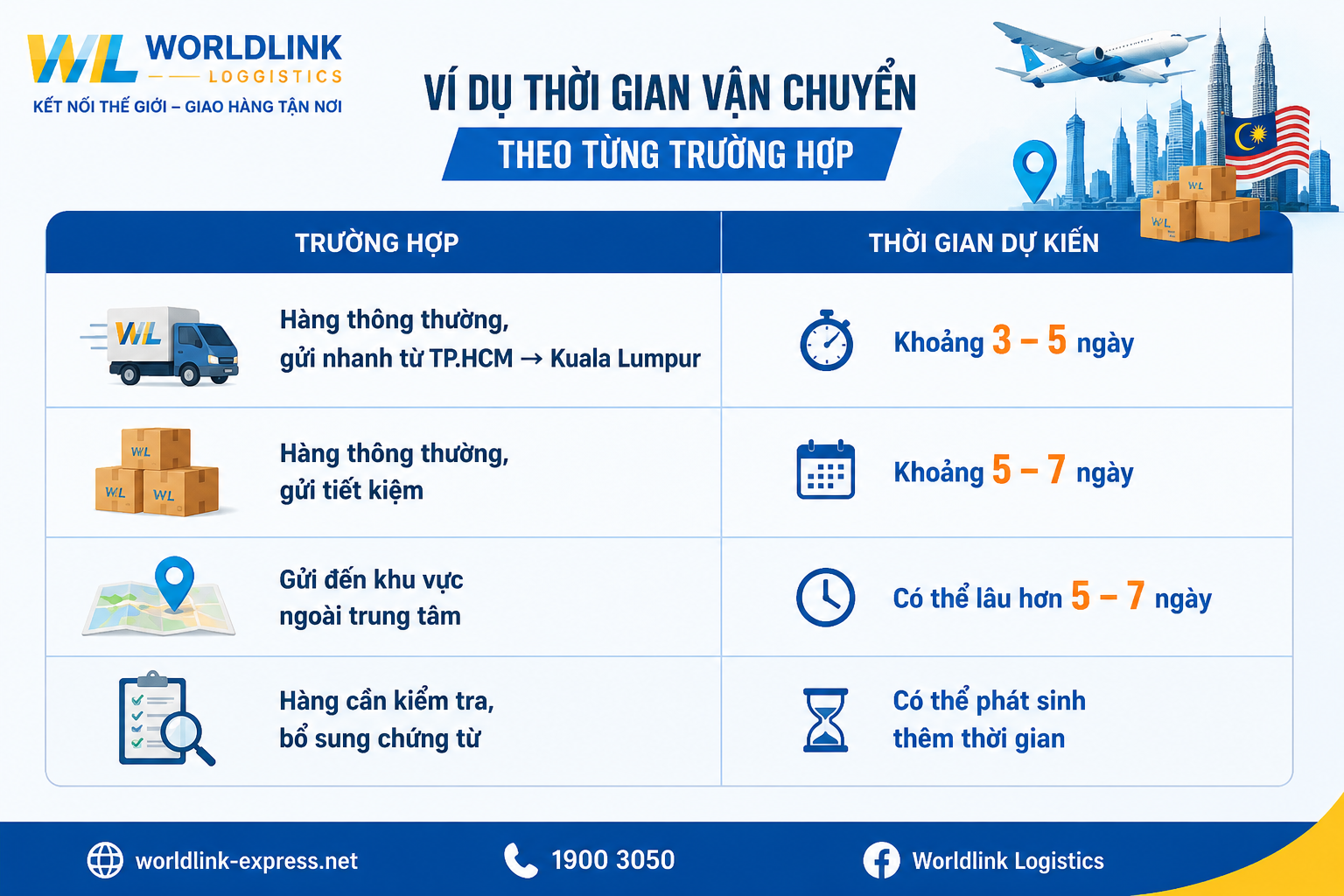 thời gian gửi hàng đi Malaysia