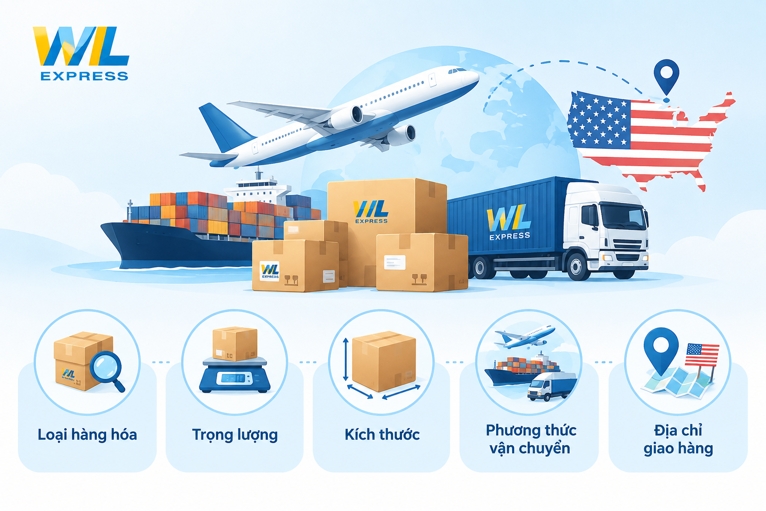 yếu tố ảnh hưởng đến cước phí khi gửi hàng đi mỹ
