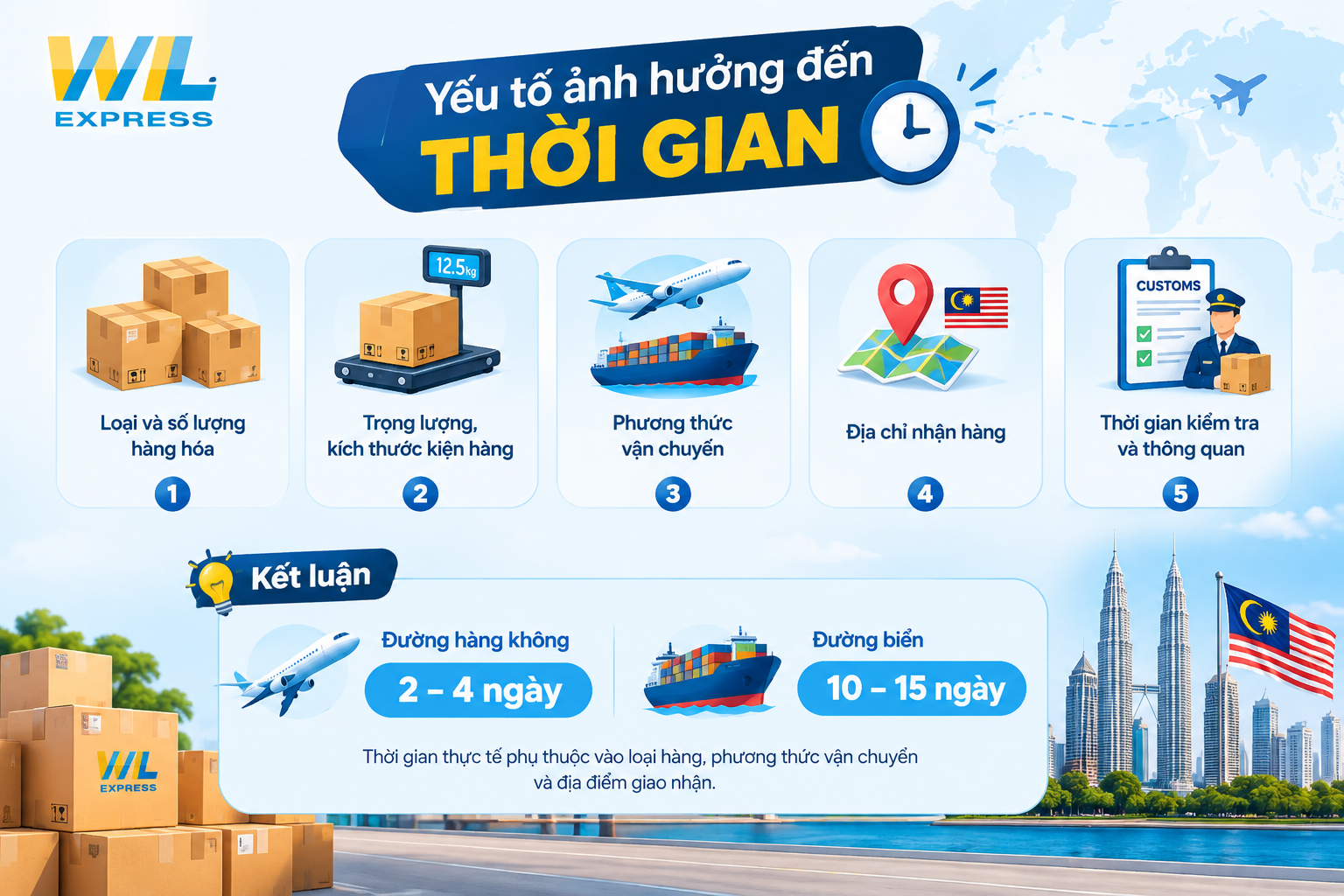 Yếu tố ảnh hưởng đến thời gian gửi hàng đi Malaysia